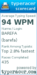 Scorecard for user barefa