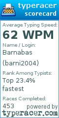 Scorecard for user barni2004