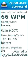 Scorecard for user barnix007