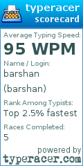 Scorecard for user barshan