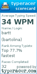 Scorecard for user bartolina