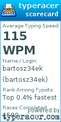 Scorecard for user bartosz34ek