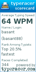 Scorecard for user basant88