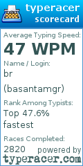 Scorecard for user basantamgr