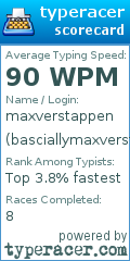 Scorecard for user basciallymaxverstappen33