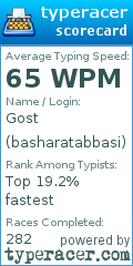 Scorecard for user basharatabbasi