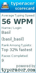 Scorecard for user basil_basil