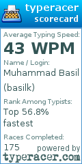 Scorecard for user basilk