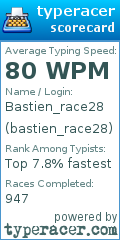 Scorecard for user bastien_race28