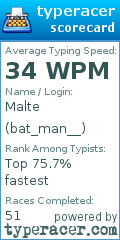 Scorecard for user bat_man__