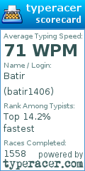 Scorecard for user batir1406