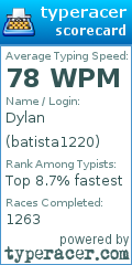 Scorecard for user batista1220