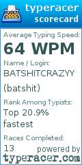 Scorecard for user batshit