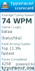 Scorecard for user batuchka