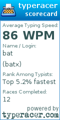 Scorecard for user batx