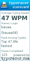Scorecard for user bauaa08