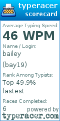 Scorecard for user bay19