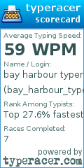 Scorecard for user bay_harbour_typer
