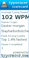 Scorecard for user bayharborbutcher69