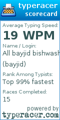 Scorecard for user bayjid