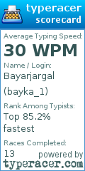 Scorecard for user bayka_1