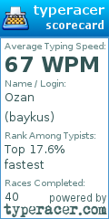 Scorecard for user baykus