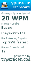 Scorecard for user bayzid00214
