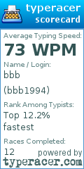 Scorecard for user bbb1994