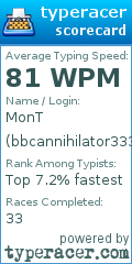 Scorecard for user bbcannihilator333