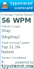 Scorecard for user bbgshay