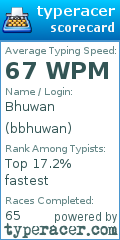 Scorecard for user bbhuwan
