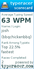 Scorecard for user bbqchickenbbq