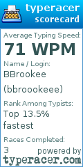 Scorecard for user bbroookeee