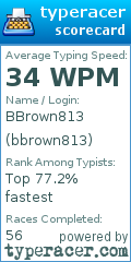 Scorecard for user bbrown813