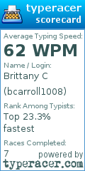 Scorecard for user bcarroll1008