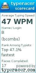 Scorecard for user bcombs