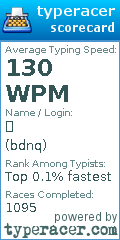 Scorecard for user bdnq