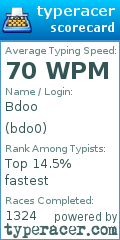 Scorecard for user bdo0