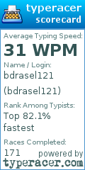 Scorecard for user bdrasel121