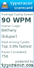 Scorecard for user bduper