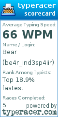 Scorecard for user be4r_ind3sp4iir