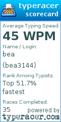 Scorecard for user bea3144