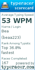 Scorecard for user beaa223