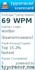 Scorecard for user beansmcweans