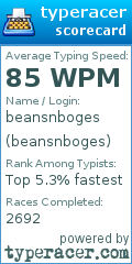 Scorecard for user beansnboges