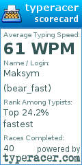 Scorecard for user bear_fast