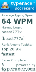 Scorecard for user beast777x