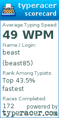 Scorecard for user beast85
