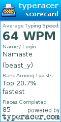 Scorecard for user beast_y
