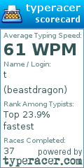 Scorecard for user beastdragon
